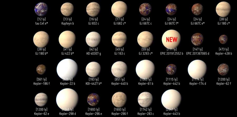Representación artística de 30 planetas fuera de nuestro Sistema Solar con potencial habitable (horizontal-x3)