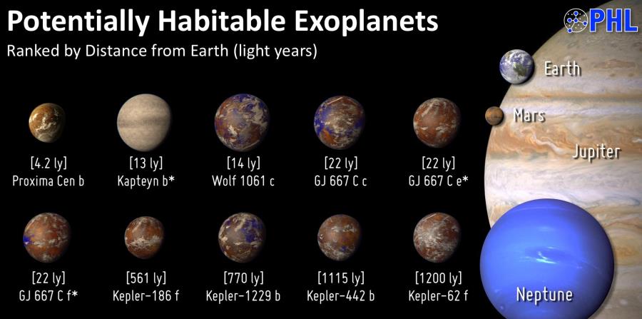 Laboratorio de Habitabilidad Planetaria en la UPR en Arecibo (horizontal-x3)