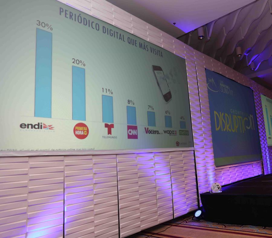 Elnuevodia.com lideró la categoría de periódicos digitales que más visitan, con 30% de las respuestas. (semisquare-x3)
