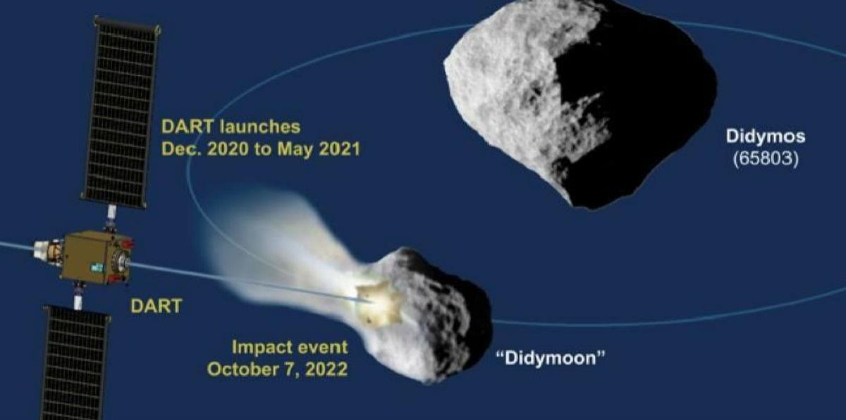 La Nasa Dice Que Va A Caer Un Meteorito 2022