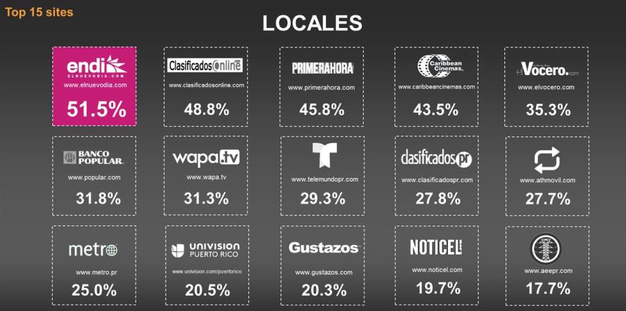 El teléfono móvil es el medio preferido para conectarse a la Internet con un 93.2%. (horizontal-x3)