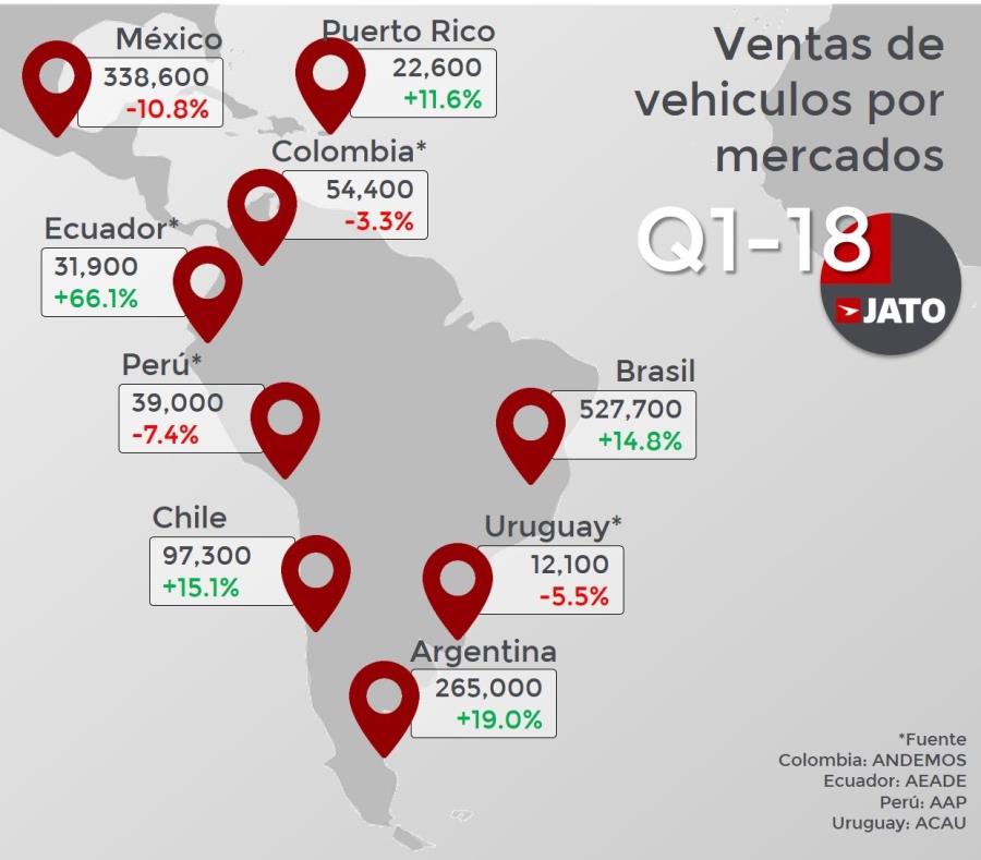 Gráfica que muestra las ventas en Latinoamérica en el primer tercio del año. (semisquare-x3)